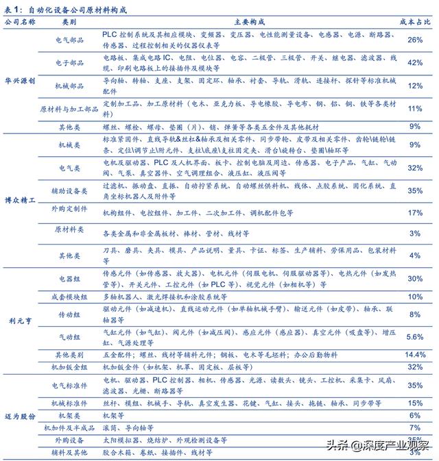 「公司深度」怡合達：一站式供應平臺，打造自動化企業零部件超市