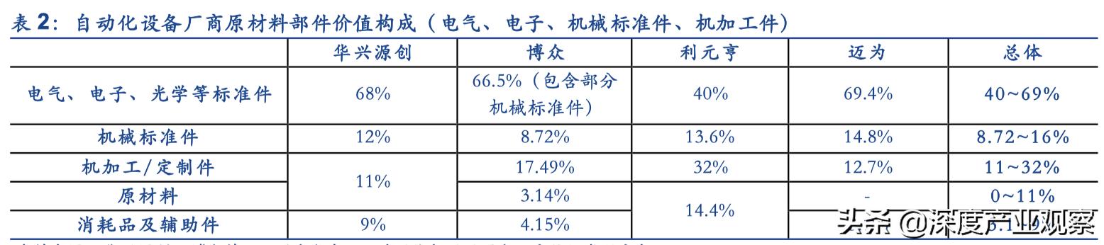 「公司深度」怡合達：一站式供應平臺，打造自動化企業零部件超市