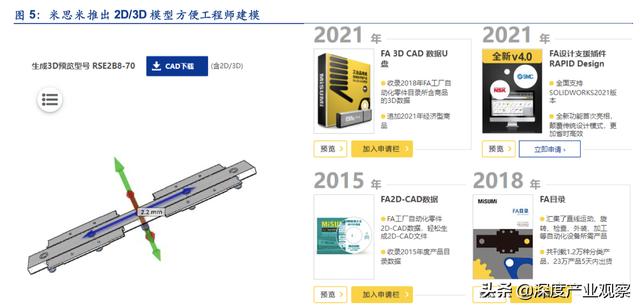 「公司深度」怡合達：一站式供應平臺，打造自動化企業零部件超市