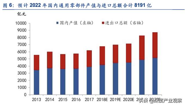 「公司深度」怡合達：一站式供應平臺，打造自動化企業零部件超市