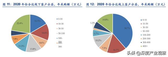 「公司深度」怡合達：一站式供應平臺，打造自動化企業零部件超市