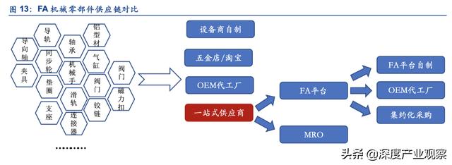 「公司深度」怡合達：一站式供應平臺，打造自動化企業零部件超市