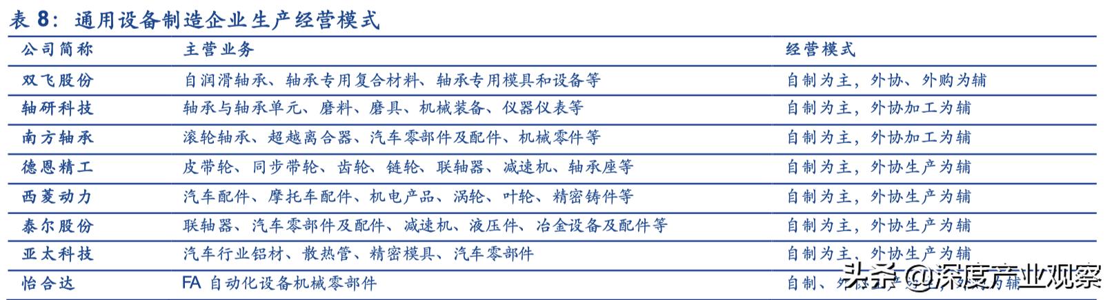 「公司深度」怡合達：一站式供應平臺，打造自動化企業零部件超市