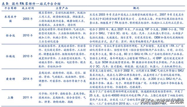 「公司深度」怡合達：一站式供應平臺，打造自動化企業零部件超市