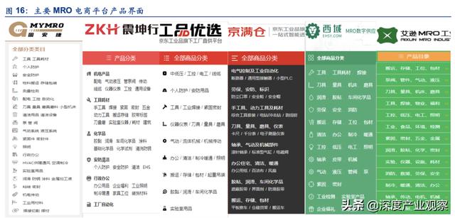 「公司深度」怡合達：一站式供應平臺，打造自動化企業零部件超市