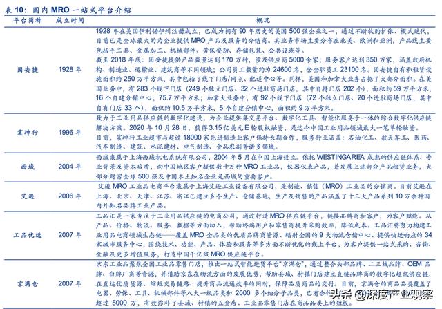 「公司深度」怡合達：一站式供應平臺，打造自動化企業零部件超市
