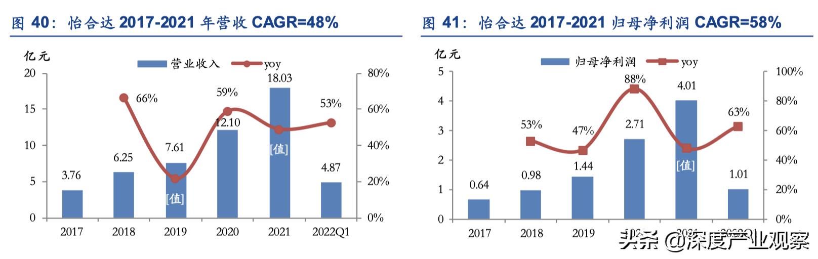 「公司深度」怡合達：一站式供應平臺，打造自動化企業零部件超市