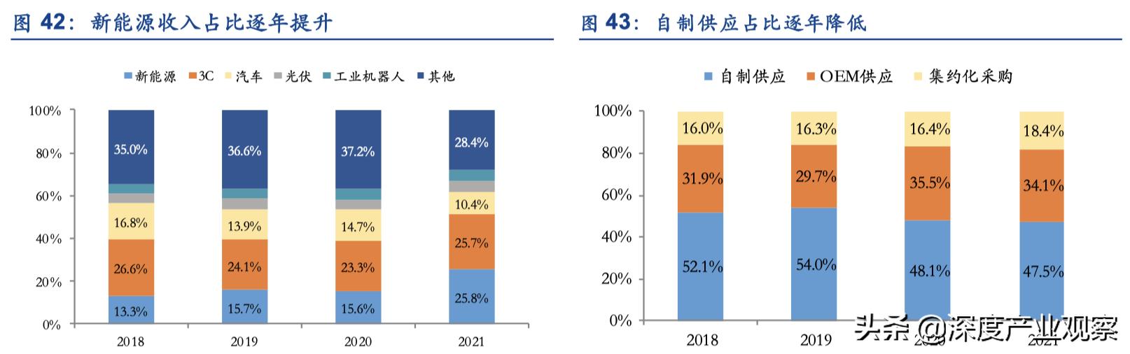 「公司深度」怡合達：一站式供應平臺，打造自動化企業零部件超市