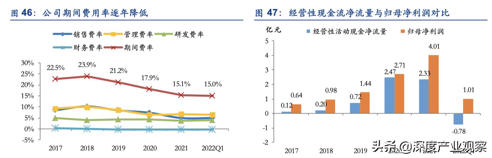 「公司深度」怡合達：一站式供應平臺，打造自動化企業零部件超市