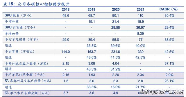 「公司深度」怡合達：一站式供應平臺，打造自動化企業零部件超市