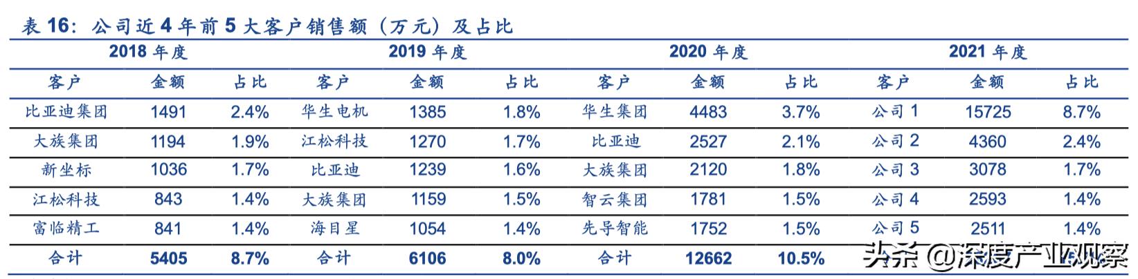 「公司深度」怡合達：一站式供應平臺，打造自動化企業零部件超市