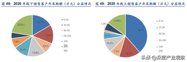 「公司深度」怡合達：一站式供應平臺，打造自動化企業零部件超市