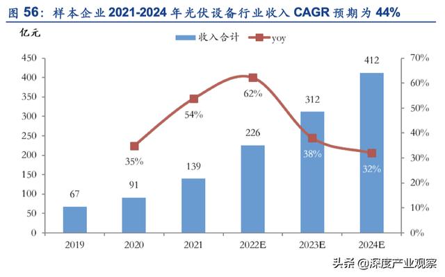 「公司深度」怡合達：一站式供應平臺，打造自動化企業零部件超市