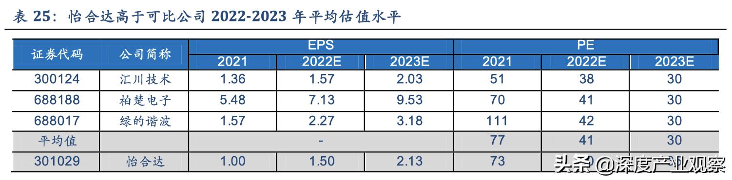 「公司深度」怡合達：一站式供應平臺，打造自動化企業零部件超市