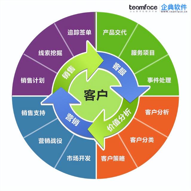 如何建立客戶(hù)服務(wù)管理策略？（如何建立客戶(hù)服務(wù)管理策略論文）