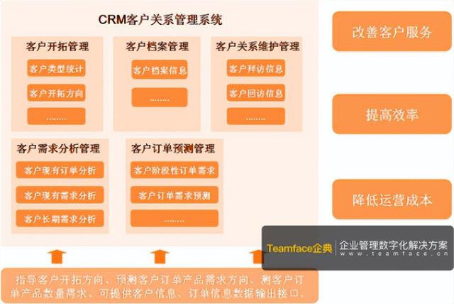 如何建立客戶(hù)服務(wù)管理策略？（如何建立客戶(hù)服務(wù)管理策略論文）