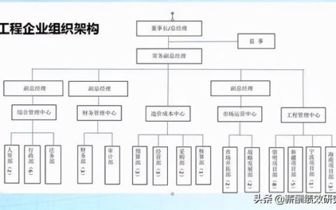 工程項目型企業——管理層-工資怎么發？（絕對干貨！）（建設單位項目經理工資）