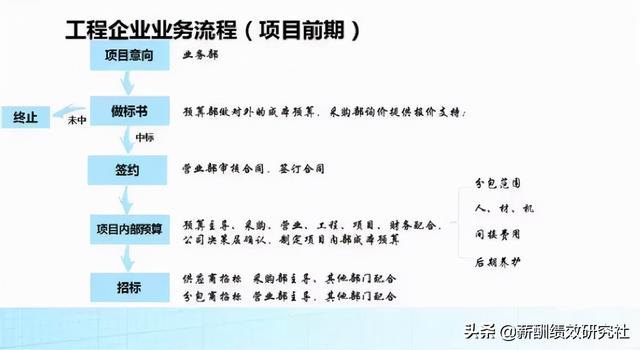 工程項目型企業——管理層-工資怎么發？（絕對干貨！）（建設單位項目經理工資）