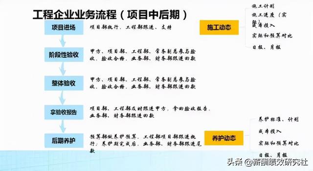 工程項目型企業——管理層-工資怎么發？（絕對干貨！）（建設單位項目經理工資）