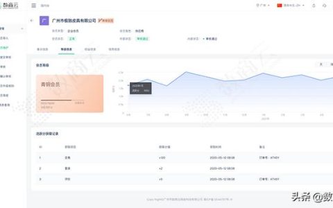 構建智慧B2B集采管理系統，實現房地產行業采購業務的集中管控（地產公司集采平臺）