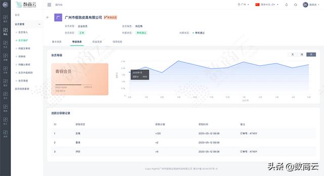 構建智慧B2B集采管理系統，實現房地產行業采購業務的集中管控（地產公司集采平臺）