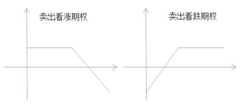 淺析期權套期保值與風險控制（淺析期權套期保值與風險控制的關系）
