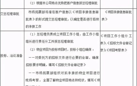 物業(yè)項目策劃與承接程序（物業(yè)項目策劃與承接程序怎么寫）