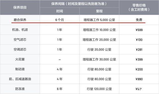 理想one新車主必看，你不知道的20個隱藏功能（理想one汽車功能）