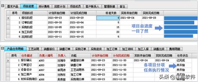 電氣成套設備制造企業項目管理難點及解決方案（電氣成套設備制造企業項目管理難點及解決方案措施）