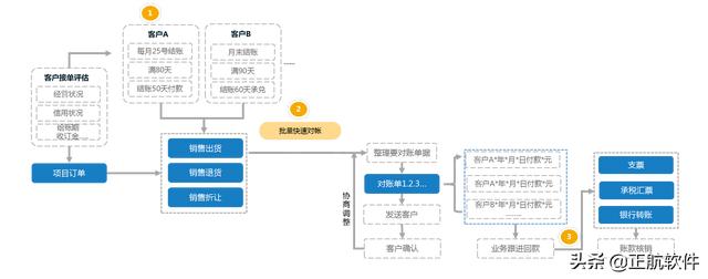 電氣成套設備制造企業項目管理難點及解決方案（電氣成套設備制造企業項目管理難點及解決方案措施）