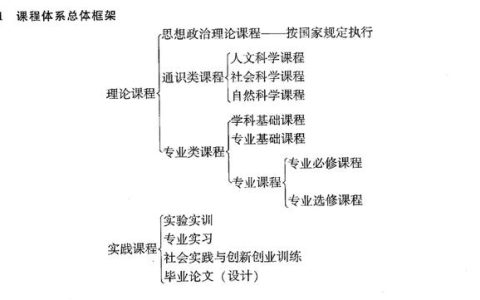 行政管理到底是怎樣的一個專業(yè)？（行政管理到底是怎樣的一個專業(yè)課）