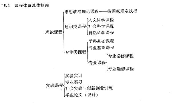 行政管理到底是怎樣的一個專業？（行政管理到底是怎樣的一個專業課）