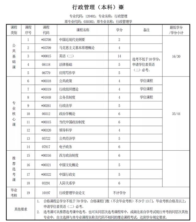 行政管理到底是怎樣的一個專業？（行政管理到底是怎樣的一個專業課）