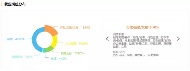 行政管理到底是怎樣的一個專業？（行政管理到底是怎樣的一個專業課）