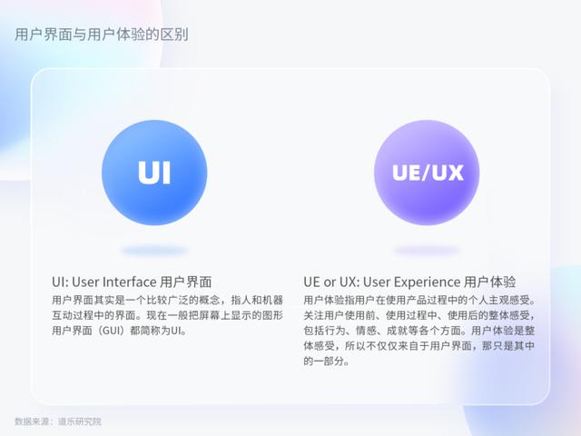 資管直銷平臺(tái)留存難，用戶界面改版或是走出困境第一步