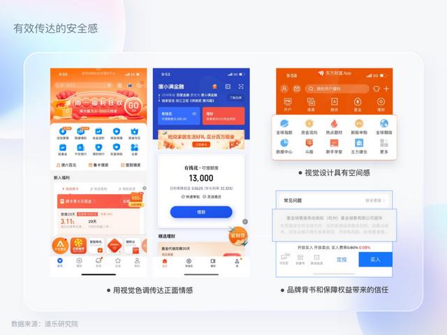 資管直銷平臺(tái)留存難，用戶界面改版或是走出困境第一步