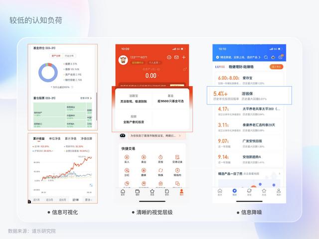 資管直銷平臺(tái)留存難，用戶界面改版或是走出困境第一步