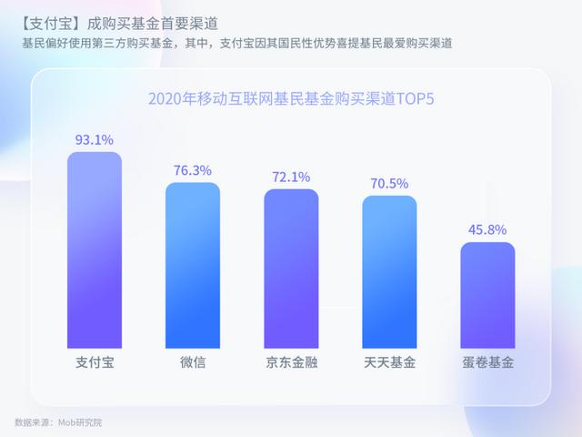 資管直銷平臺(tái)留存難，用戶界面改版或是走出困境第一步