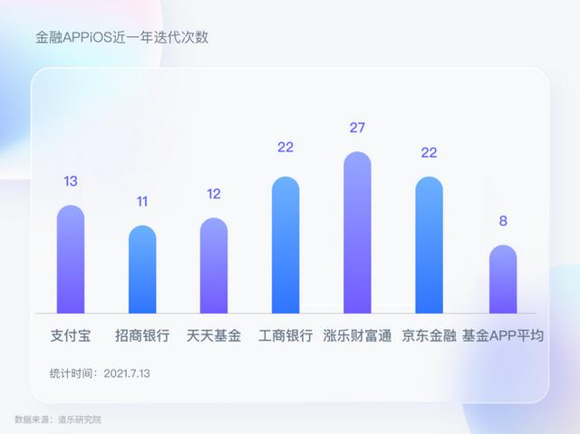 資管直銷平臺(tái)留存難，用戶界面改版或是走出困境第一步