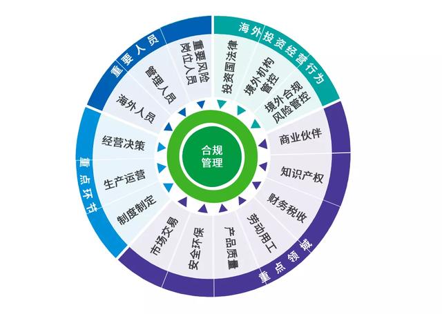 風控合規進行時 – 企業境外合規風險應對（國際業務合規風險防控）