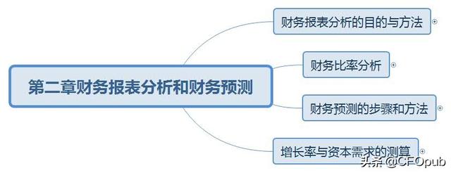 一起學注會（財務成本管理-管理用財務報表體系之利潤表）（注會的財務成本管理）