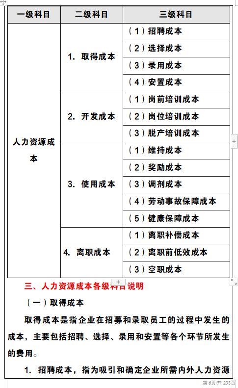 企業成本費用控制精細化管理（完整版），可編輯修改，值得收藏