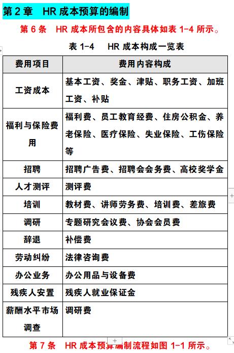 企業成本費用控制精細化管理（完整版），可編輯修改，值得收藏