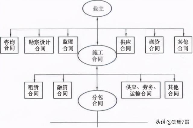 5、講義：公路工程施工合同管理和變更索賠管理（在索賠管理中合同范圍以外的新增工程應稱為）"