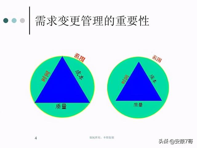 5、講義：公路工程施工合同管理和變更索賠管理（在索賠管理中合同范圍以外的新增工程應稱為）"