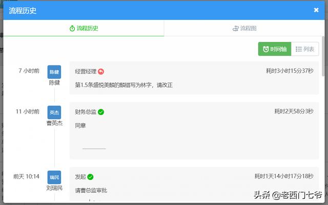 OA系統中合同管理的標準化成功應用（oa系統合同審批）