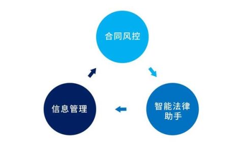 專為企業解決合同難題的神器來了！24h智能風控，超20+萬份模板（公司合同風控要求）