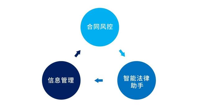 專為企業(yè)解決合同難題的神器來了！24h智能風(fēng)控，超20+萬份模板（公司合同風(fēng)控要求）