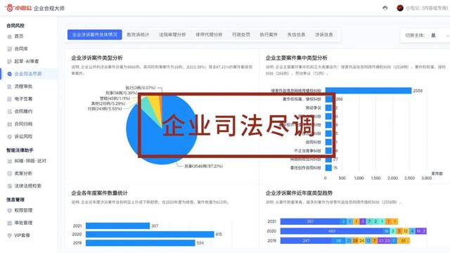 專為企業(yè)解決合同難題的神器來了！24h智能風(fēng)控，超20+萬份模板（公司合同風(fēng)控要求）