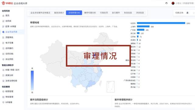 專為企業(yè)解決合同難題的神器來了！24h智能風(fēng)控，超20+萬份模板（公司合同風(fēng)控要求）